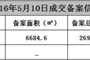 2016510ճɽ䰸Ϣ